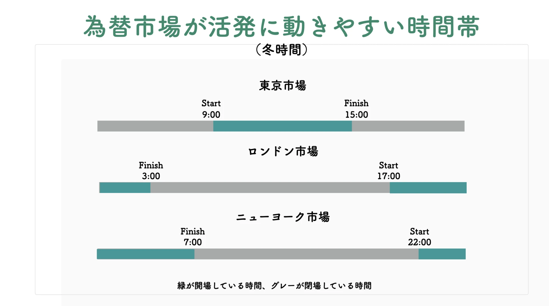 為替市場の時間帯　冬